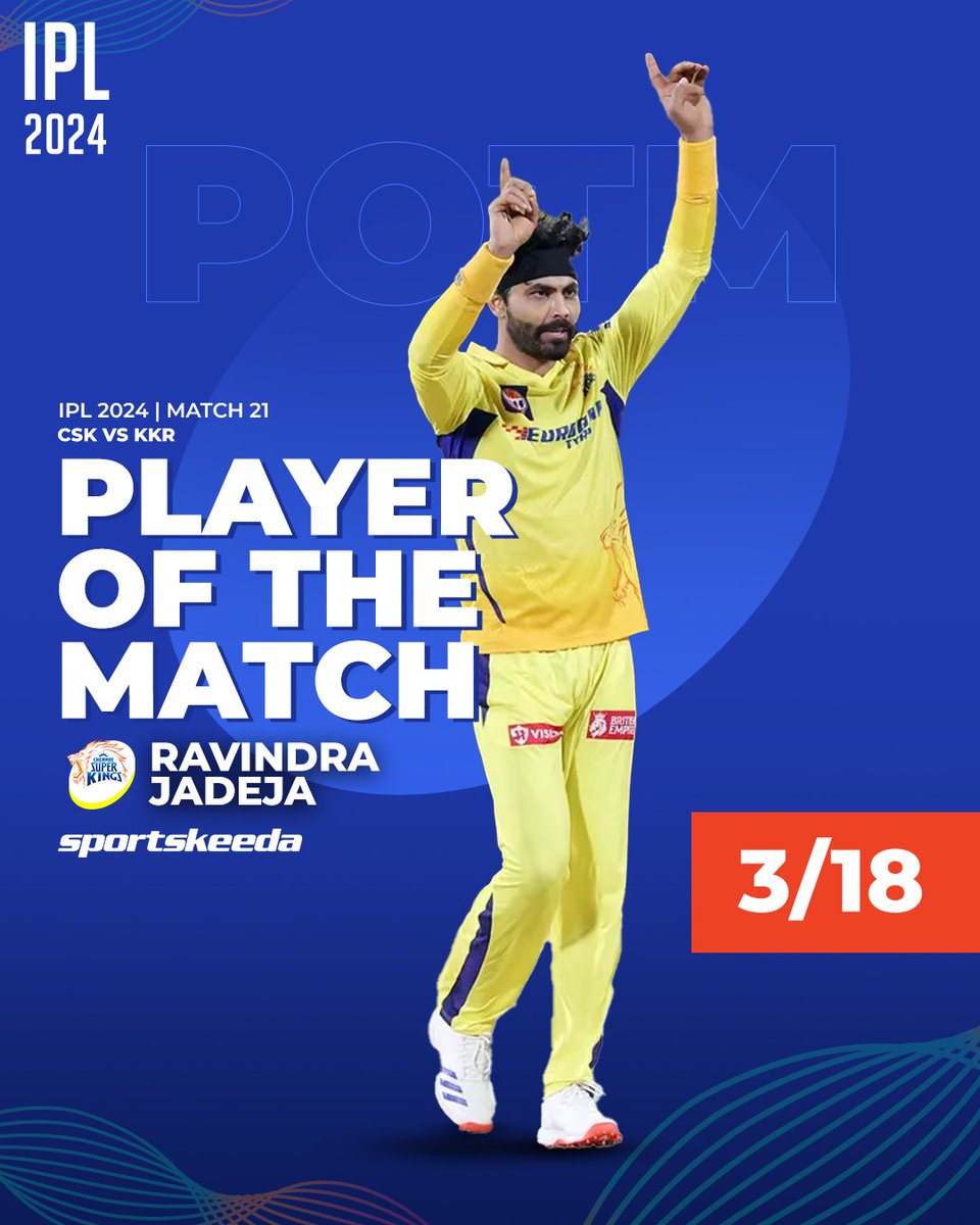 #IPL2024 22nd Match 🏏 #ChennaiSuperKings beat #KolkataKnightRiders by 7 wickets #KKR - 137/9, #CSK - 141/3 Player of the Match - #RavindraJadeja (4-0-18-3) #IPL #IPL24 #CSKvKKR #CSKvsKKR #IPLonJioCinema #IPLonStar #CricketTwitter