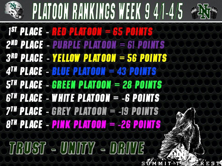 Platoon Rankings after week 9. New team on top. Congrats Red: @McMullanEric_ @DanielMcMorris7 #StC24
