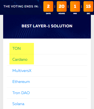 📢 #CardanoCommunity Last call! 📢 Time to give it our all! With less than 3 days to go, TON has just overtaken us. Let's rally together and push harder than ever before! 💪 🗳️ Vote here voting.blockchain-life.com