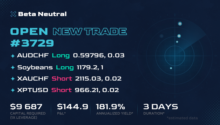 Beta_Neutral_'s tweet photo. 🔔 Open New Trade! 📈
▪ #AUDCHF ▪ #Soybean ▪ XAUCHF ▪ XPTUSD

Try trading with statistical arbitrage strategy signals. Subscribe and watch our trading system in action.

#Trading #ForexTrading #DayTrading #TradingStrategy #Algo #Forex #ForexSignals https://t.co/m1pTRZ4iRi