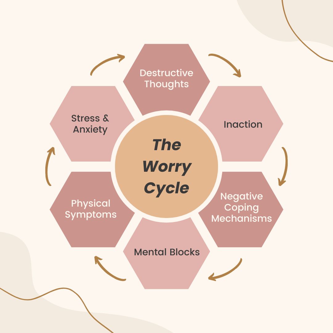 #Worrying only leads to #moreworrying. It feels like you're #seekingsolutions, but it does the #opposite. #Overthinking about the #future drains #energy. So, #staypresent, #believeinyourself, and see your #capabilities.