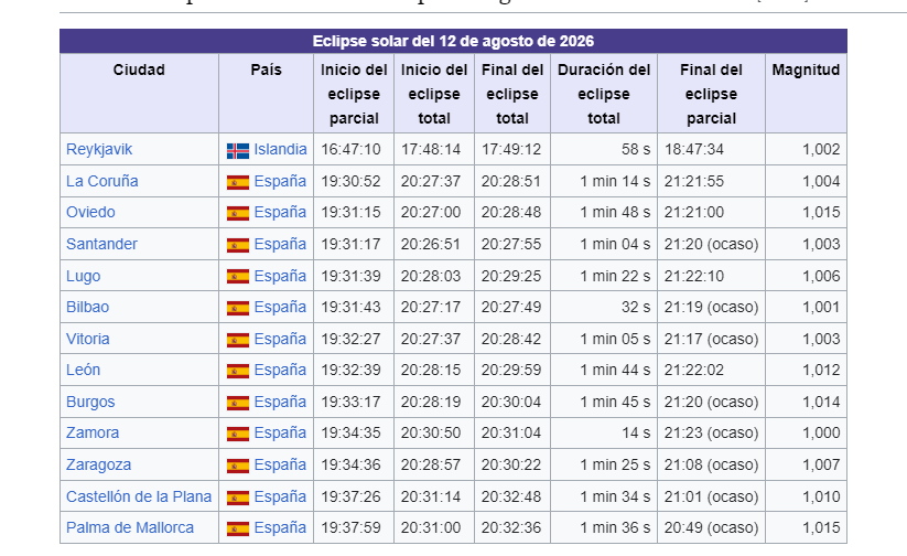 Para, los que como yo, os estáis muriendo de la envidia ahora mismo, apuntad: 12 de agosto de 2026 #Eclipse