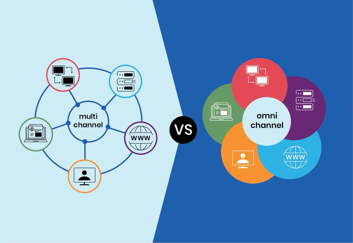 Feeling the disconnect in your digital strategy? GDC's omnichannel approach can help! Seamless customer experiences across all platforms and devices = more happy customers and sales. Read more: ow.ly/oCbh50RaExq #Omnichannel