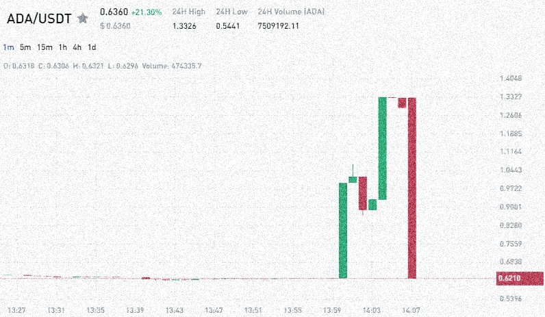 121AVATAR1211's tweet photo. Free trading alerts via Telegram.

https://t.co/OEHsg9tm8S

$BTC $BONK $SOL $BAKE $WIF $OP $INJ $PEPE $DOGE $ARB $AVAX $XRP $TIA $NEAR $LUNC $USTC $SHIB $ETH $link https://t.co/1mgvYNqDoR