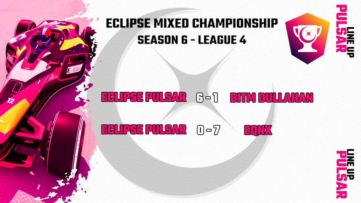 Eclipse Pulsar puts in another mixed performance, but puts up a good fight 💪

GG BITM Dullahan &amp; <a href="/Team_EQNX/">EQNX</a> 👏

<a href="/Trackmania/">Trackmania</a> #EMC