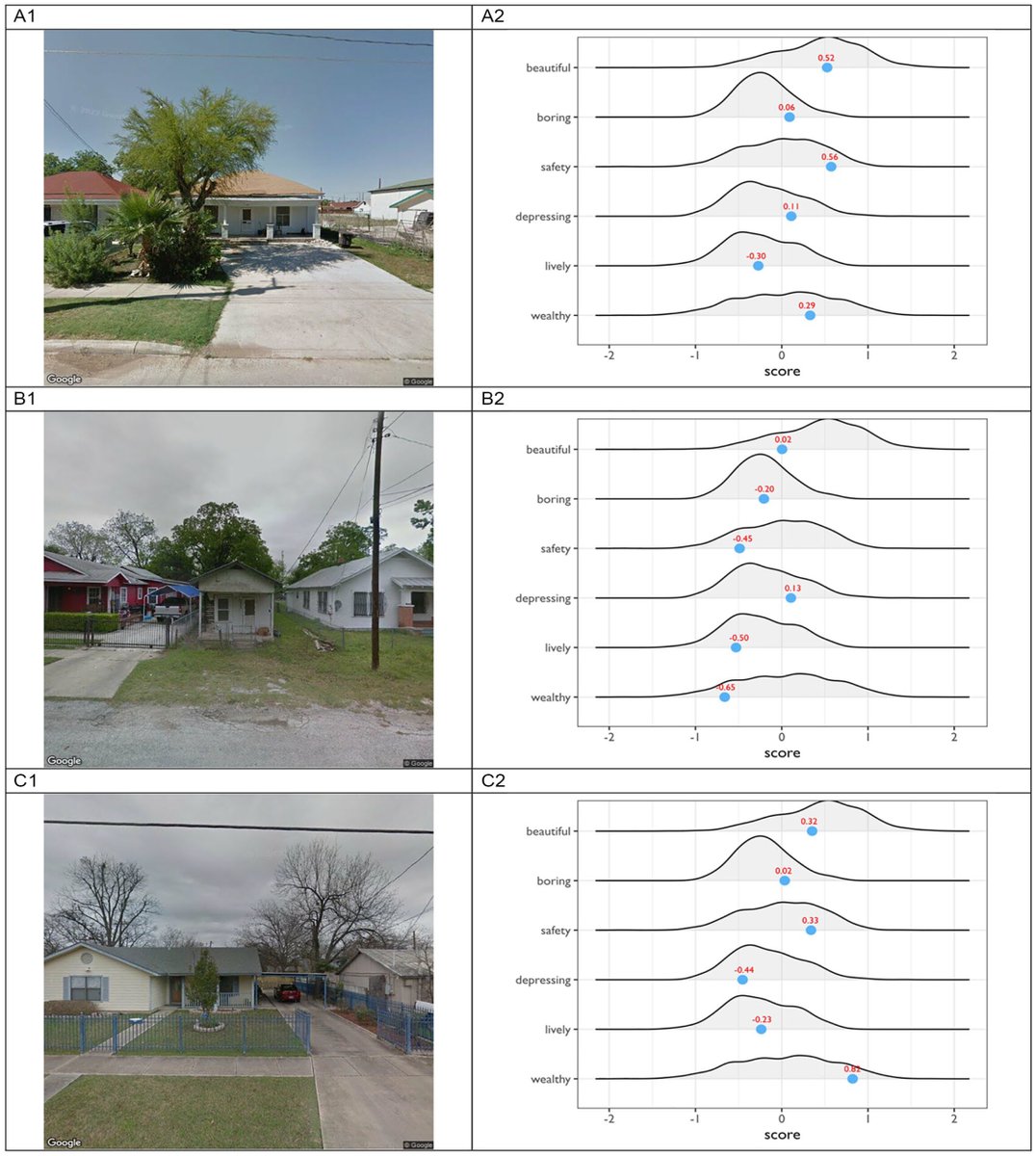 New #research about #MachineIntelligence show that it can assess human perception biases! Researchers from @TAMUSanAntonio @TAMU, examine the case of San Antonio, Texas. Read more about this research through the link! journals.sagepub.com/doi/full/10.11… @elopez8a @WeiZhai1209