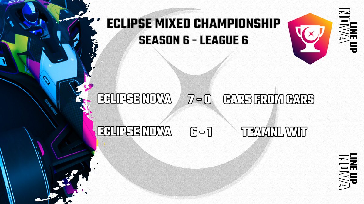 Cars from Cars declares forfeit. 🌧️ 

Eclipse Nova played an excellent match against <a href="/TrackmaniaNL/">Trackmania Nederland</a> , which was really intense. 
Well done to them ! 👏

<a href="/Trackmania/">Trackmania</a> #EMC 🏎️💨