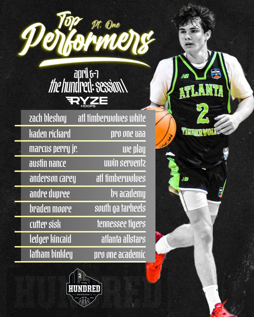 RYZE Hoops (@ryzehoops) on Twitter photo The Hundred Session I Top Performers Pt. 1:
➡️ <a href="/ZachBleshoy/">Zach Bleshoy</a>
➡️ <a href="/kaden_rickard/">Kaden Rickard</a>
➡️ <a href="/Marcustotuff04/">Marcus Perry 2027</a>
➡️ <a href="/anance555/">Austin Nance</a>
➡️ Anderson Carey
➡️ <a href="/TheAndreDupree/">dre!</a>
➡️ <a href="/BradenMoore2025/">Braden Moore</a>
➡️ <a href="/CutterSisk/">Cutter Sisk</a>
➡️ <a href="/ledgerkincaid/">Ledger Kincaid</a>
➡️ <a href="/LathamBinkley/">Latham Binkley</a>
FULL STORY: ryzehoops.com/post/the-hundr… The Hundred Session I Top Performers Pt. 1:
➡️ <a href="/ZachBleshoy/">Zach Bleshoy</a>
➡️ <a href="/kaden_rickard/">Kaden Rickard</a>
➡️ <a href="/Marcustotuff04/">Marcus Perry 2027</a>
➡️ <a href="/anance555/">Austin Nance</a>
➡️ Anderson Carey
➡️ <a href="/TheAndreDupree/">dre!</a>
➡️ <a href="/BradenMoore2025/">Braden Moore</a>
➡️ <a href="/CutterSisk/">Cutter Sisk</a>
➡️ <a href="/ledgerkincaid/">Ledger Kincaid</a>
➡️ <a href="/LathamBinkley/">Latham Binkley</a>
FULL STORY: ryzehoops.com/post/the-hundr…
