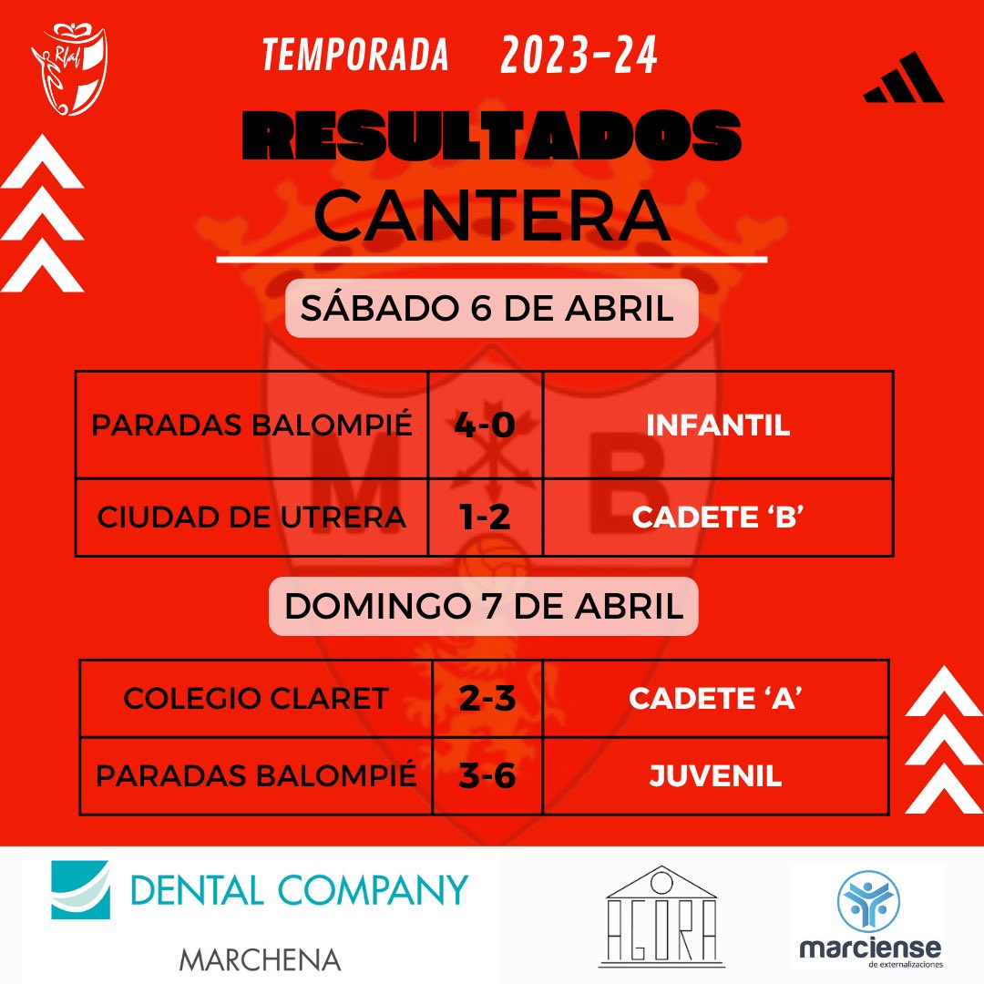 ⚽️ | 𝐑𝐄𝐒𝐔𝐋𝐓𝐀𝐃𝐎𝐒 𝐂𝐀𝐍𝐓𝐄𝐑𝐀

#SoñemosJuntos 🤍❤️