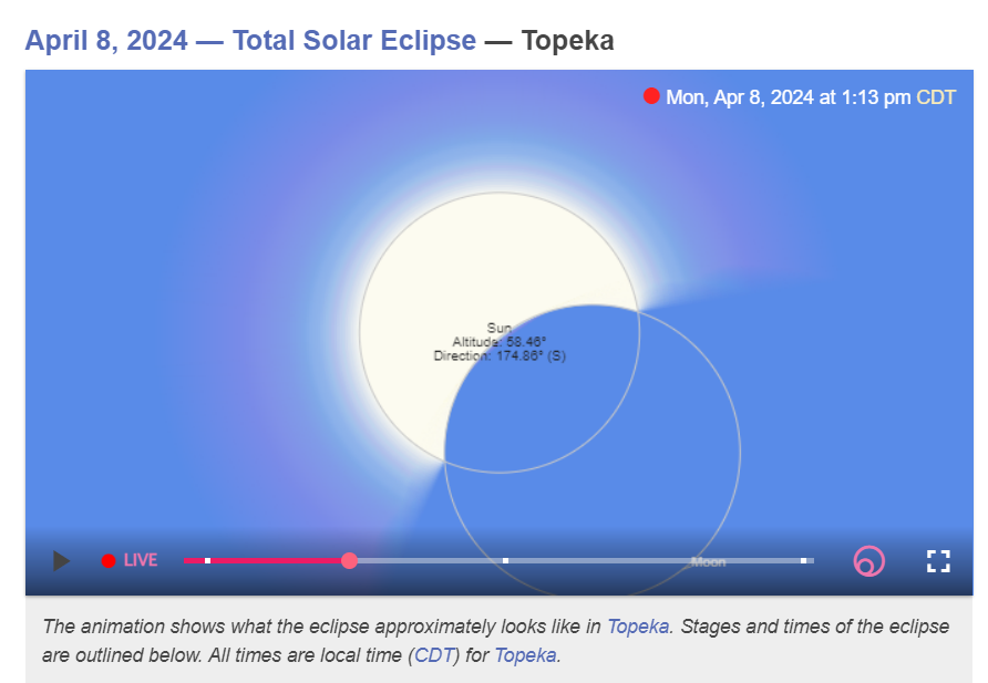 WE'VE REACHED VENN DIAGRAM!!! 🌎🌕🌞 Happy Solar Eclipse day!!! #KSSci