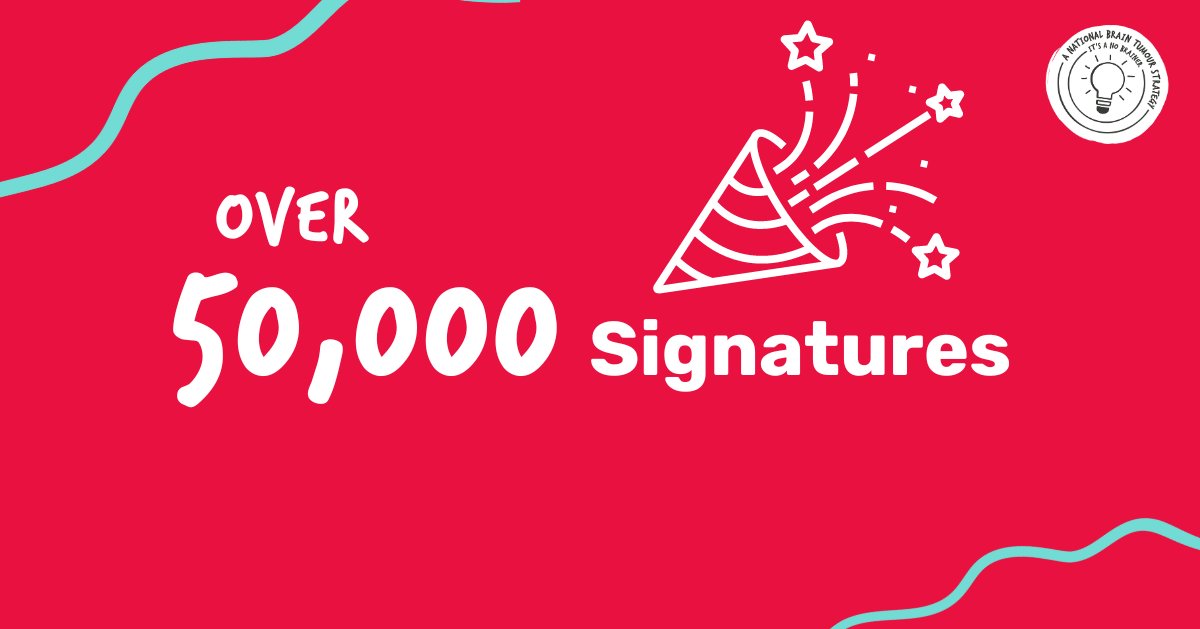 With only one week left to sign our open letter, we’ve reached an incredible milestone. Over 50,000 of you agree that a National Brain Tumour Strategy is a no brainer.

There’s still time to add your voice and call for change. #ItsANoBrainer
bit.ly/3U6C8Nx