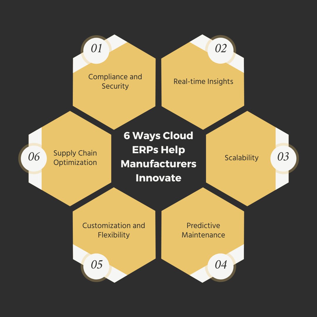 Revolutionize Your Manufacturing Business with #CloudERP!
Discover 6 game changing ways a cloud ERP can #DriveInnovation in #Manufacturing. From real-time insights to predictive maintenance, empower your business to thrive.
Learn more here: bit.ly/KWXManufacturi…