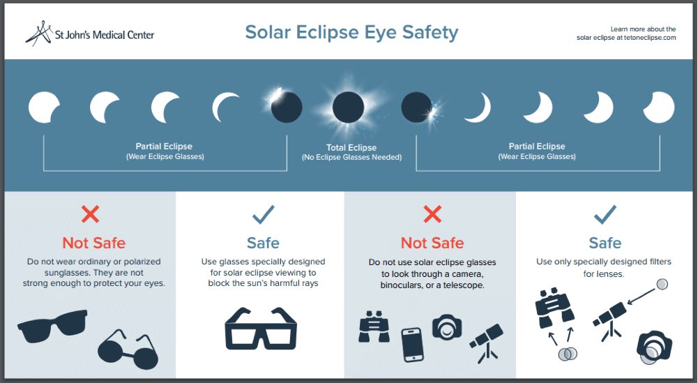 Some important tips for the eclipse today! Stay safe everyone!