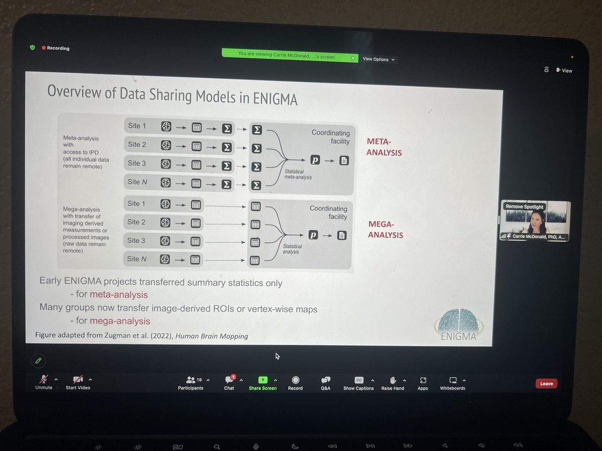 @enigmabrains Enigma epilepsy has a comprehensive and sophisticated model to analyzing data across sites addressing the restriction of data sharing.