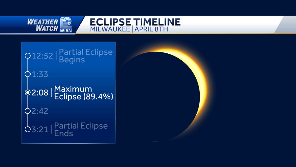 Here we go! Who's watching?! The partial eclipse is already visible in Milwaukee. The maximum eclipse here is set for 2:08PM.