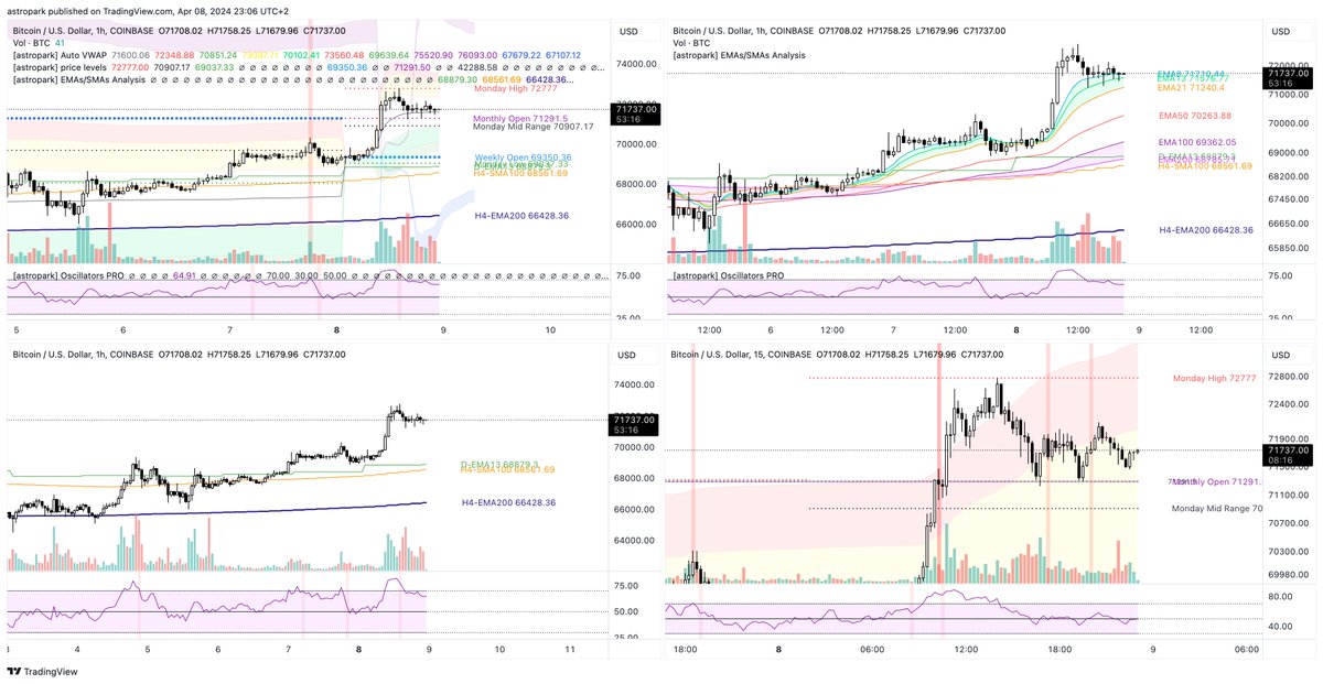 send it $BTC