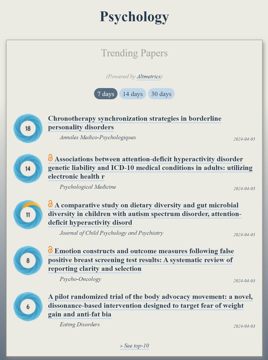 Trending in #Psychology: ooir.org/index.php?fiel… 1) Chronotherapy synchronization strategies in borderline personality disorders 2) Attention-deficit hyperactivity disorder genetic liability & ICD-10 medical conditions 3) Dietary & gut microbial diversity in children with…