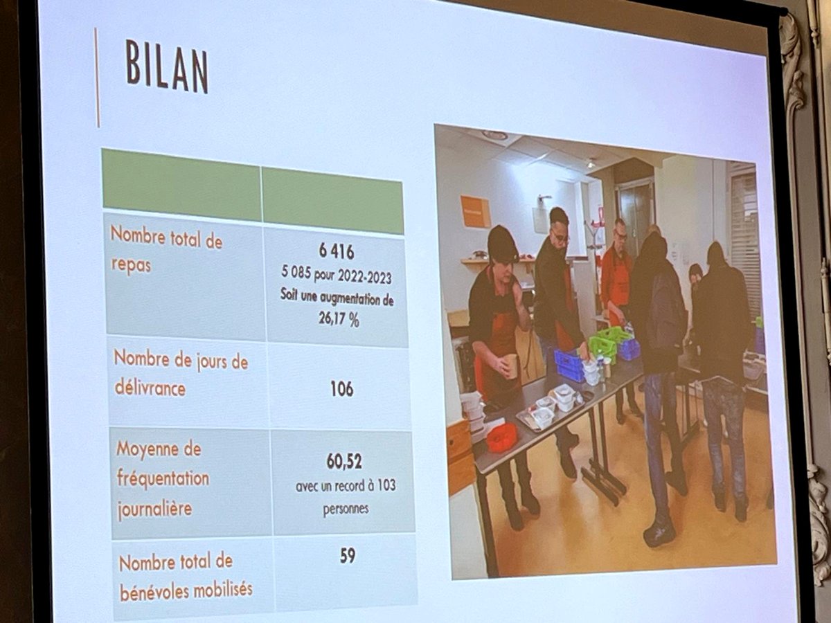 Remerciements aux bénévoles qui ont assuré les repas du soir aux plus démunis pendant toute la période hivernale. Nous poursuivons cet engagement et nous l’élargirons avec un concept innovant et solidaire.