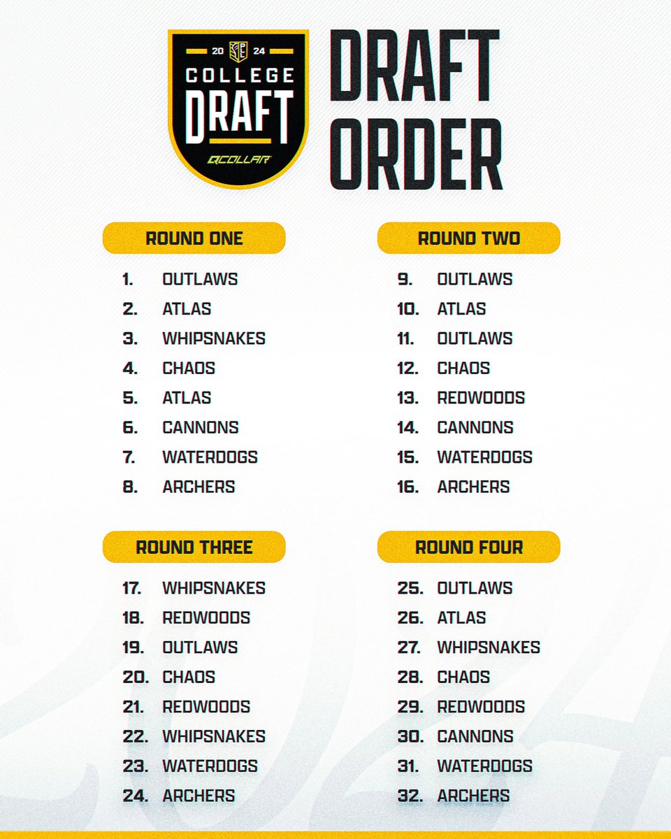 The @DenverOutlaws are on the clock… ⏰👀 Official order of the 2024 College Draft, presented by @QCollarOfficial.