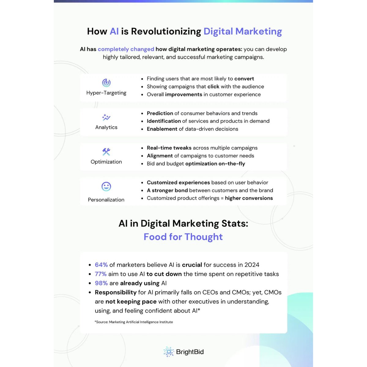 BrightBid AI tweet media