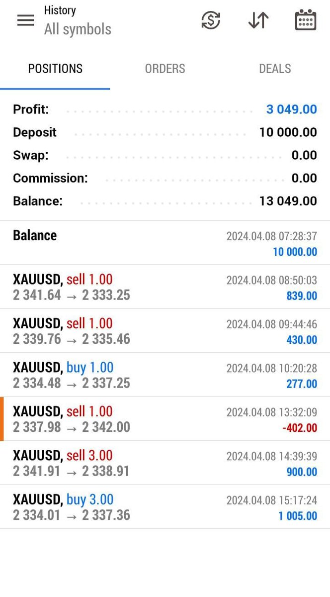 Trade_WithSara's tweet photo. Greetings from the forex world! Here's to making smart decisions, seizing opportunities, and achieving financial freedom. Let's crush those pips! 

Join for our trial signals💸
https://t.co/VslHu5GEVh

#Forex #XAUUSD  #Malaysia #USA #UK #UnitedKingdom #AbuDhabi #Europe #UAE💹💼" https://t.co/cpDpDCHQxI