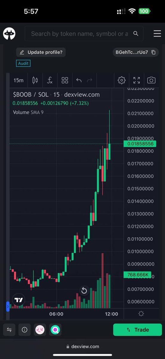 vuo34089301's tweet image. 🔥🔥Cafe và Crypto🔥🔥
Hôm nay quay trở lại thị trường tiền điện tử với một con shitcoin có tên gọi "Book of Bull Run" ($BOOB), đây là một dự án đang thu hút sự chú ý lớn trong cộng đồng với hệ sinh thái trên nền tảng Solana. 
Hiện tại, giá của $BOOB đã…