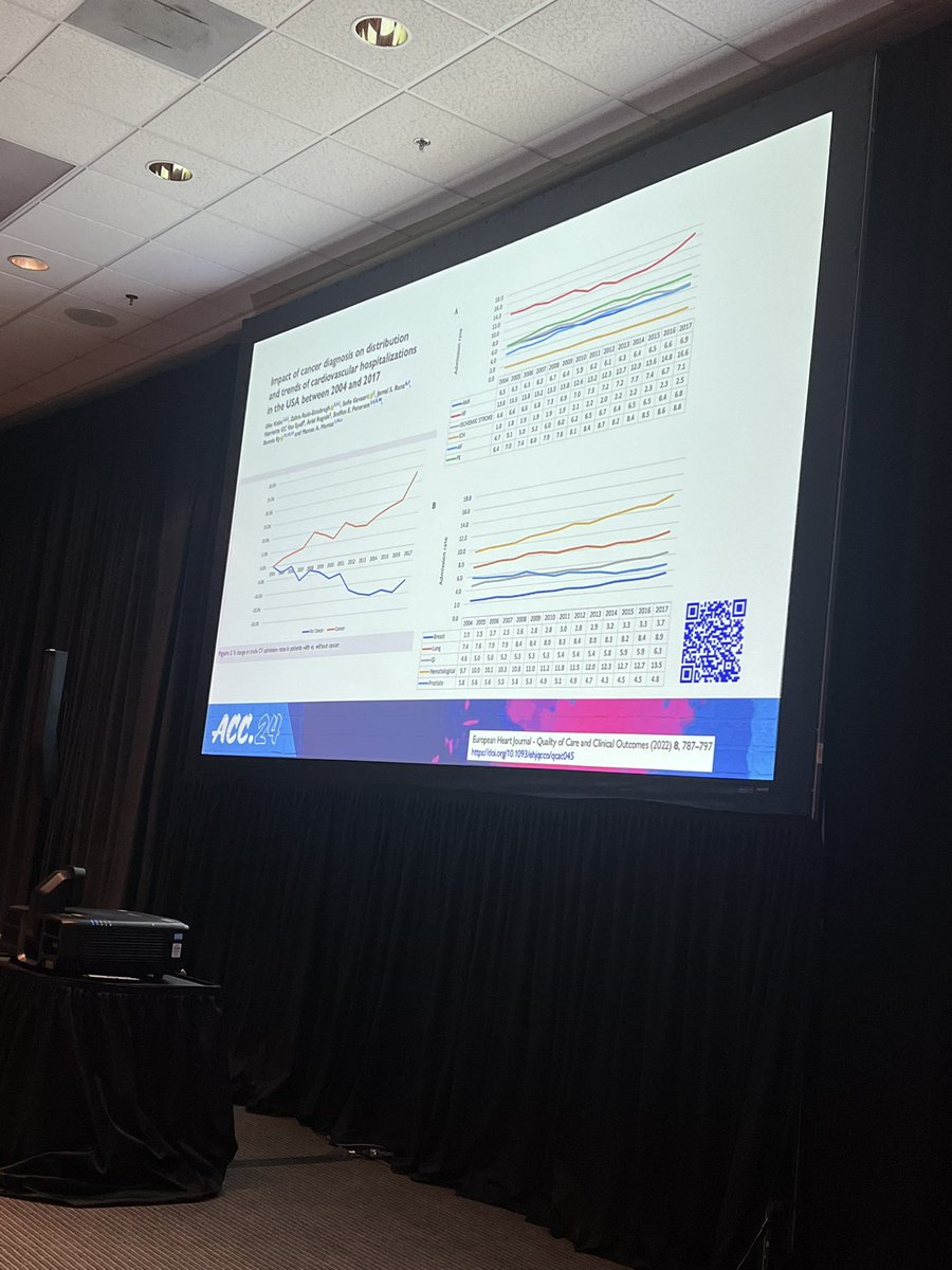 They saved the best for last! We’re talking Cardio-Oncology and screening for cardio oxicity with imaging in B213! @CardioOnc_MR_CT @onco_cardiology @AnaBaracCardio @GiselleSA_MDPhD @datsunian @AnthonyYuMD @TeresaLpezFdez1 @DrTochiOkwuosa @ACCinTouch #ACC24