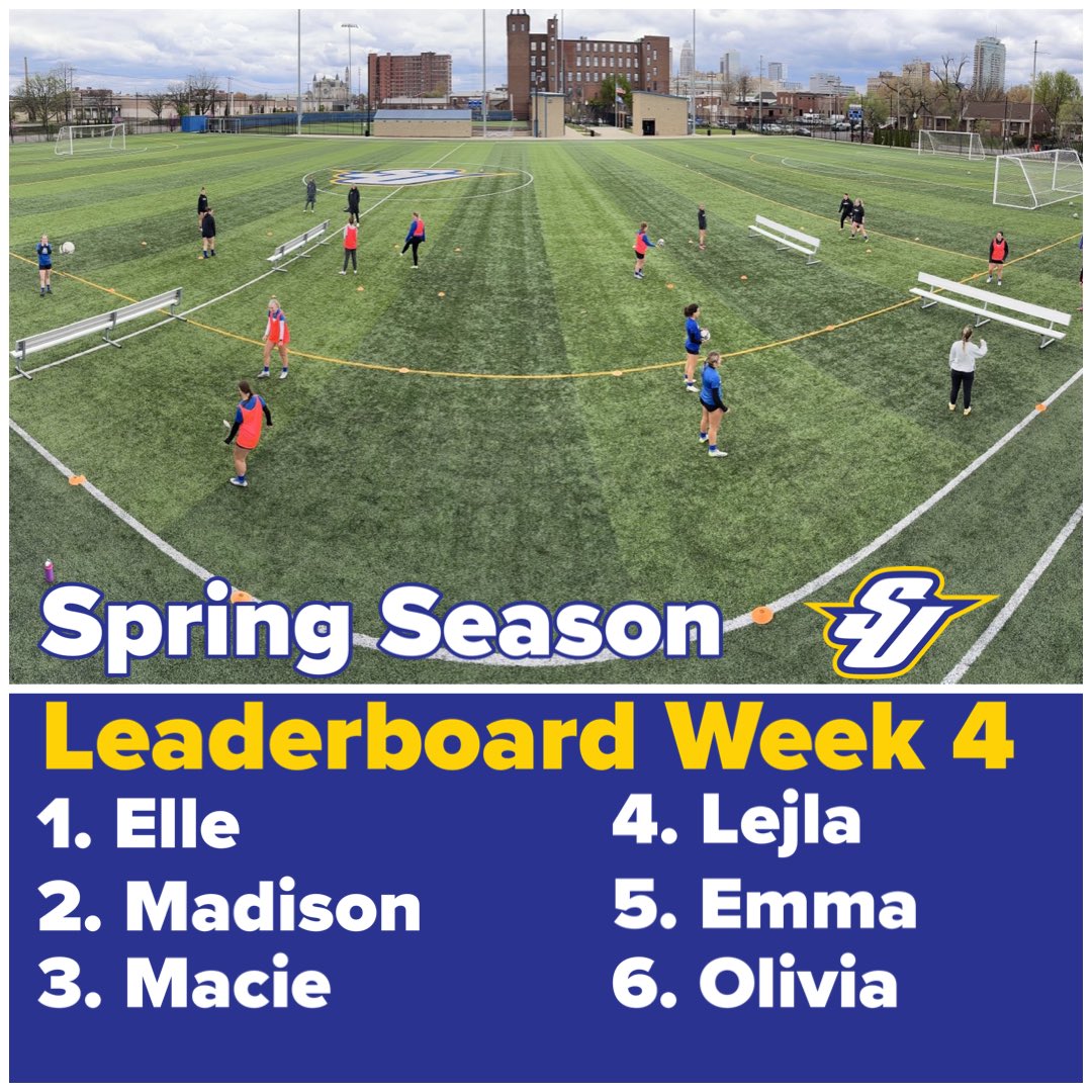 The leaderboard heading into week 5 is tight one! Ready to tackle a new week! #SUWS #DoExtra #wingsup #skoeags
