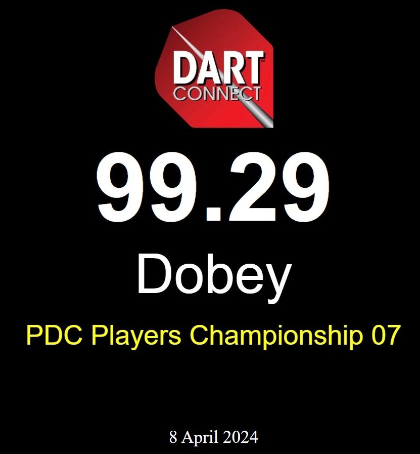 Chris Dobey tastes 9-darter icing on his PC7 Title Cake 🧁 He defeats Josh Rock in the final 8-4 and averages just shy of 100 for the day. Player Championship 8 starts tomorrow: 1pm BST / 2pm CET / 8am USET tv.dartconnect.com/events/pdc #PDCProTour #ScoreTrackConnect Photo: M.Ball