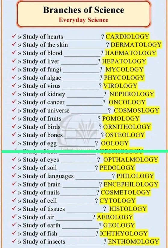 Branches of Science. Very helpful for all. 🔄🔄❤❤