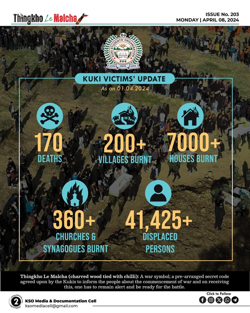 𝐌𝐀𝐍𝐈𝐏𝐔𝐑: 𝐂𝐄𝐍𝐓𝐑𝐄’𝐒 𝐓𝐈𝐌𝐄𝐋𝐘 𝐈𝐍𝐓𝐄𝐑𝐕𝐄𝐍𝐓𝐈𝐎𝐍 𝐒𝐓𝐀𝐓𝐒 𝐒𝐍𝐀𝐏𝐒𝐇𝐎𝐓.
What’s timely here?
#ThisIsKuki_ZoStory 
- 11 Months of Homelessness 
- 170 Deaths 
- 200+ Villages Burnt 
- 7000+ Houses Burnt 
- 360+ Churches &amp; Synagogues Burnt 
- 41K+ Displaced