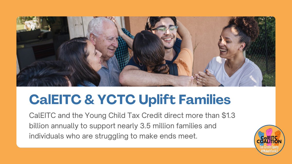 The poverty rate in California has grown from 11.0% to 16.4% between 2021-2022. #CALeg: vote 'AYE' on #AB2191 so families can continue to learn about & access proven anti-poverty & equity-building tools like the #CalEITC and #YCTC. #FreeTaxPrepPays