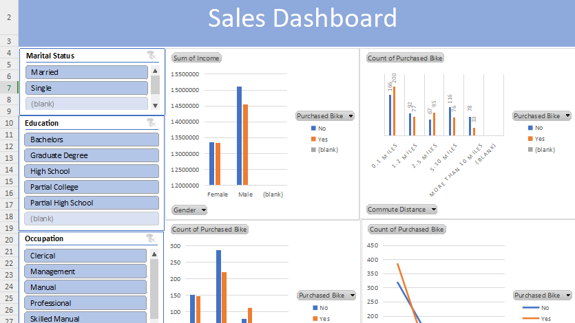 My data analysis journey has been going well so far. Here's proof.......
I made a sales dashboard for a bike store.
#dataanalysis
#data