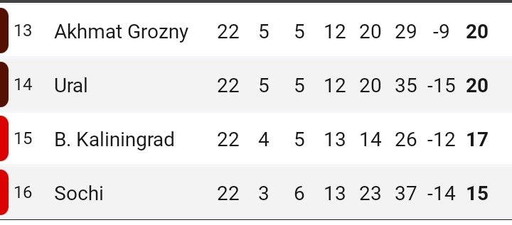 🇷🇺 ̶📢 ̶R̶u̶s̶y̶a̶ ̶S̶üp̶e̶r̶ ̶L̶i̶g̶i̶'n̶d̶e̶ ̶s̶o̶n̶u̶çl̶a̶r̶ ̶P̶u̶a̶n̶ ̶d̶u̶r̶u̶m̶u̶ ̶🖤🎈