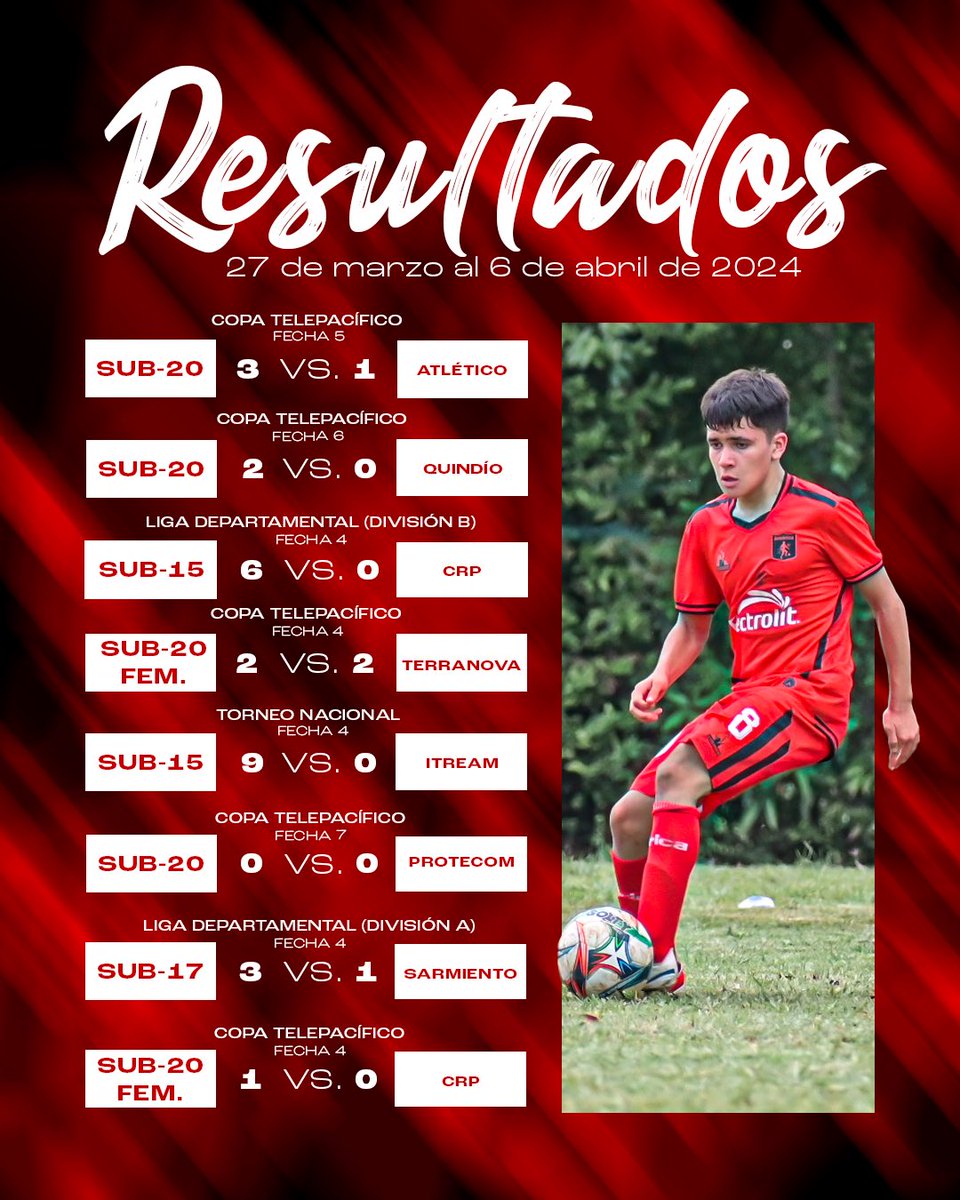 💪🏻Una semana sin conocer la derrota.🏆😎 Estos fueron los resultados de nuestras Categorías de formación.👹🇦🇹