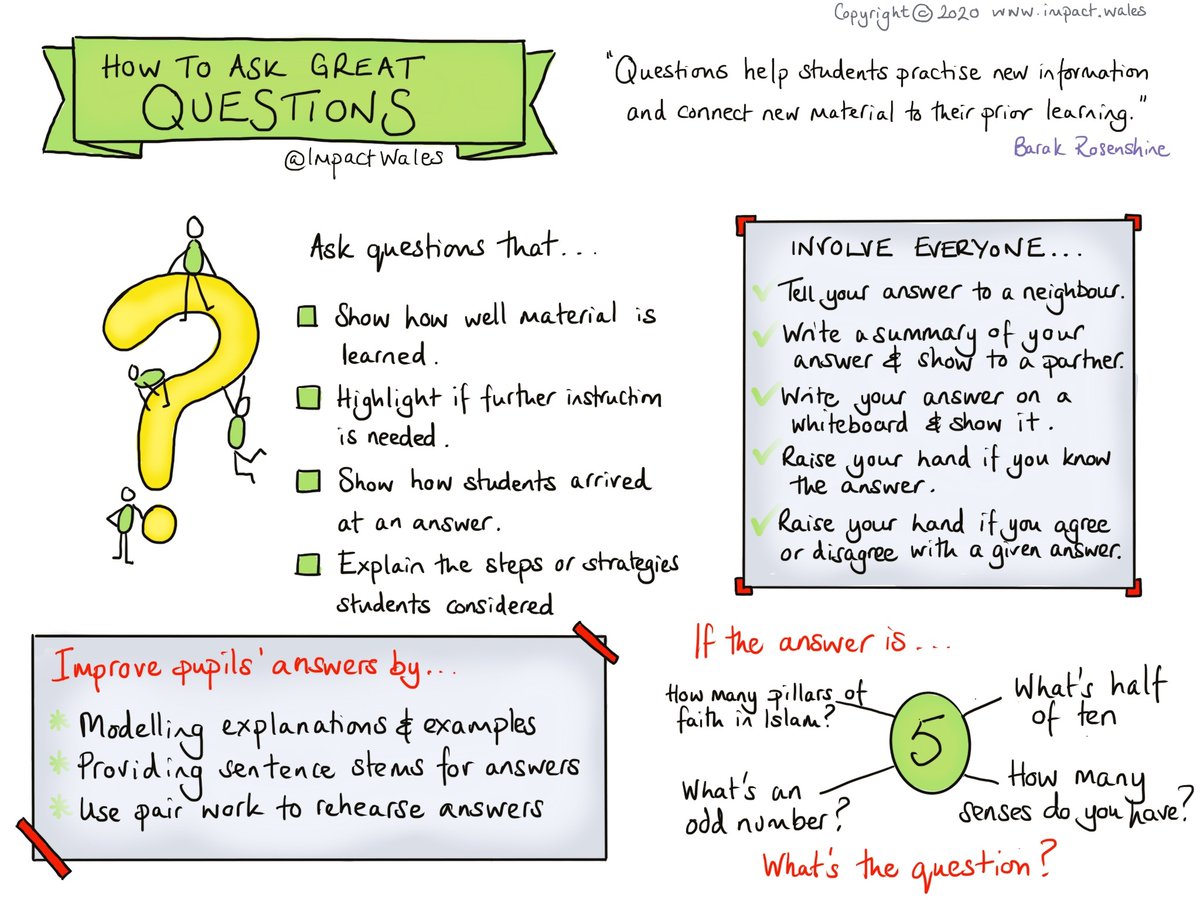 How to ask great questions ❓❓❓ Check out our website impact.wales for more info on our professional learning packages.