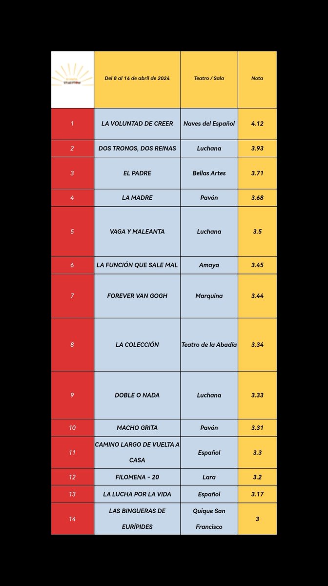 TRAGYCOM (@tragycom) on Twitter photo "Por mirar la pequeñez de un gusano podemos perder la grandeza de un eclipse" Confucio. Cuestión de mirar. tragycom.com/ranking <a href="/TeatroEspanol/">Teatro Español</a> <a href="/TeatrosLuchana/">Teatros Luchana</a> <a href="/TeatroBellasArt/">Teatro Bellas Artes</a> @ElPavonTeatro <a href="/teatroabadia/">Teatro de La Abadía</a> <a href="/teatrolara/">Teatro Lara</a> <a href="/teatroQSF/">Teatro Quique San Francisco</a> <a href="/TeatrosCanal/">Teatros del Canal ▪️ Comunidad de Madrid</a> <a href="/treinavictoria/">Teatro Reina Victoria</a> <a href="/centrodramatico/">CDN</a> "Por mirar la pequeñez de un gusano podemos perder la grandeza de un eclipse" Confucio. Cuestión de mirar. tragycom.com/ranking <a href="/TeatroEspanol/">Teatro Español</a> <a href="/TeatrosLuchana/">Teatros Luchana</a> <a href="/TeatroBellasArt/">Teatro Bellas Artes</a> @ElPavonTeatro <a href="/teatroabadia/">Teatro de La Abadía</a> <a href="/teatrolara/">Teatro Lara</a> <a href="/teatroQSF/">Teatro Quique San Francisco</a> <a href="/TeatrosCanal/">Teatros del Canal ▪️ Comunidad de Madrid</a> <a href="/treinavictoria/">Teatro Reina Victoria</a> <a href="/centrodramatico/">CDN</a>