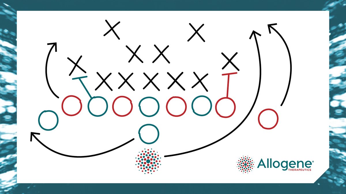 At Allogene, we’ve rewritten the CAR T playbook. Our approach to development and trial design has the potential to deliver ‘off-the-shelf’ CAR T products that do what autologous CAR T therapies cannot. $ALLO #CART #celltherapy #immunotherapy