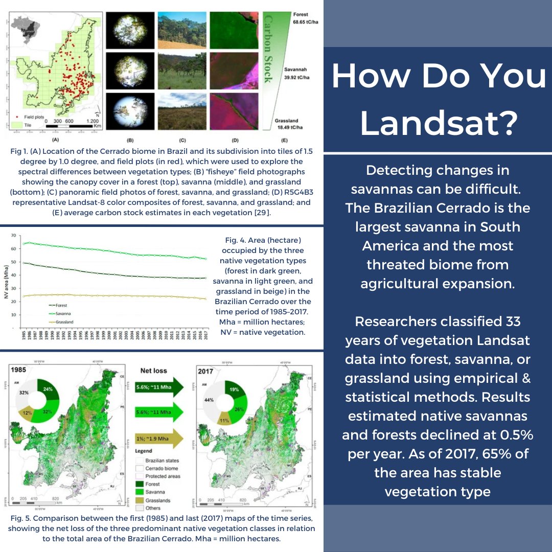 With so many different Landsat datasets and science products, how do YOU Landsat? 🛰️ Check out more than 40 Landsat science stories and articles at our Landsat storymap “How Do You Landsat?”: ow.ly/bev250RaJWj #Landsat #USGS #HDYL