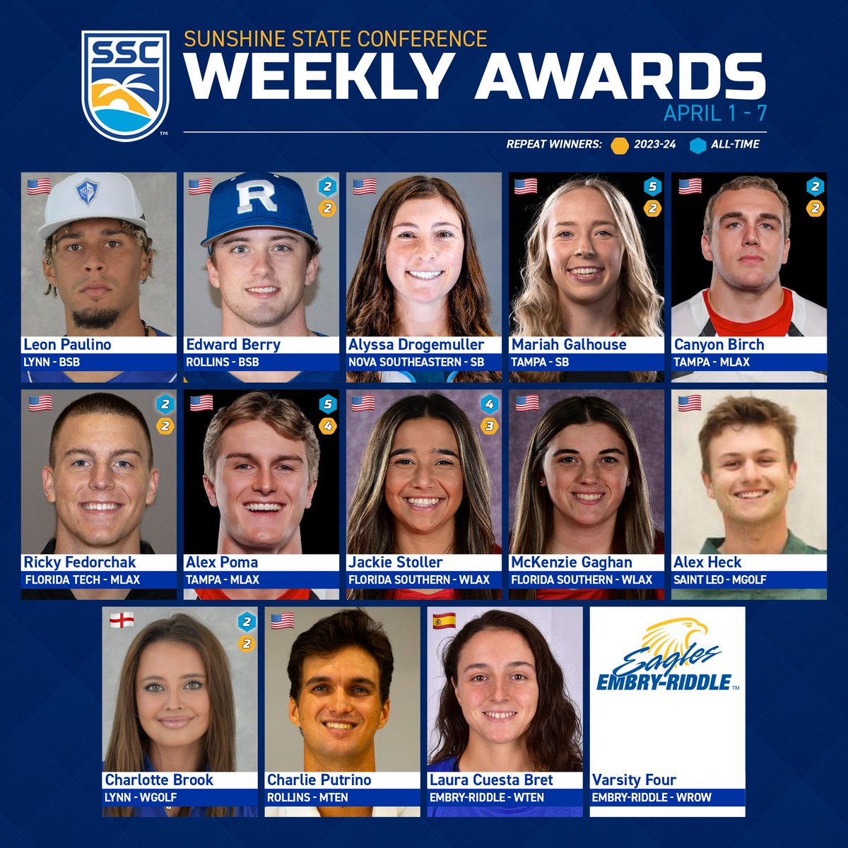 SSC Weekly Awards | April 1 - 7

...Seven athletes repeat as 2023-24 award winners...last week for men's and women's golf honors...    

More: bit.ly/D2SSC 🌴☀️🌊