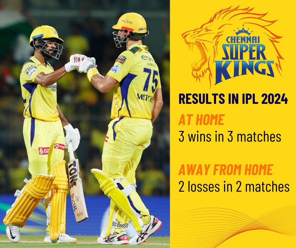 Chennai Super Kings continue to be their beastly selves in Chepauk👏 However, the away games have not gone as per plan⚠️ #IPL2024 #CSKvKKR #CricketTwitter