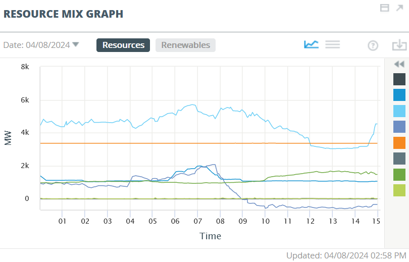 NEPowerGen tweet picture