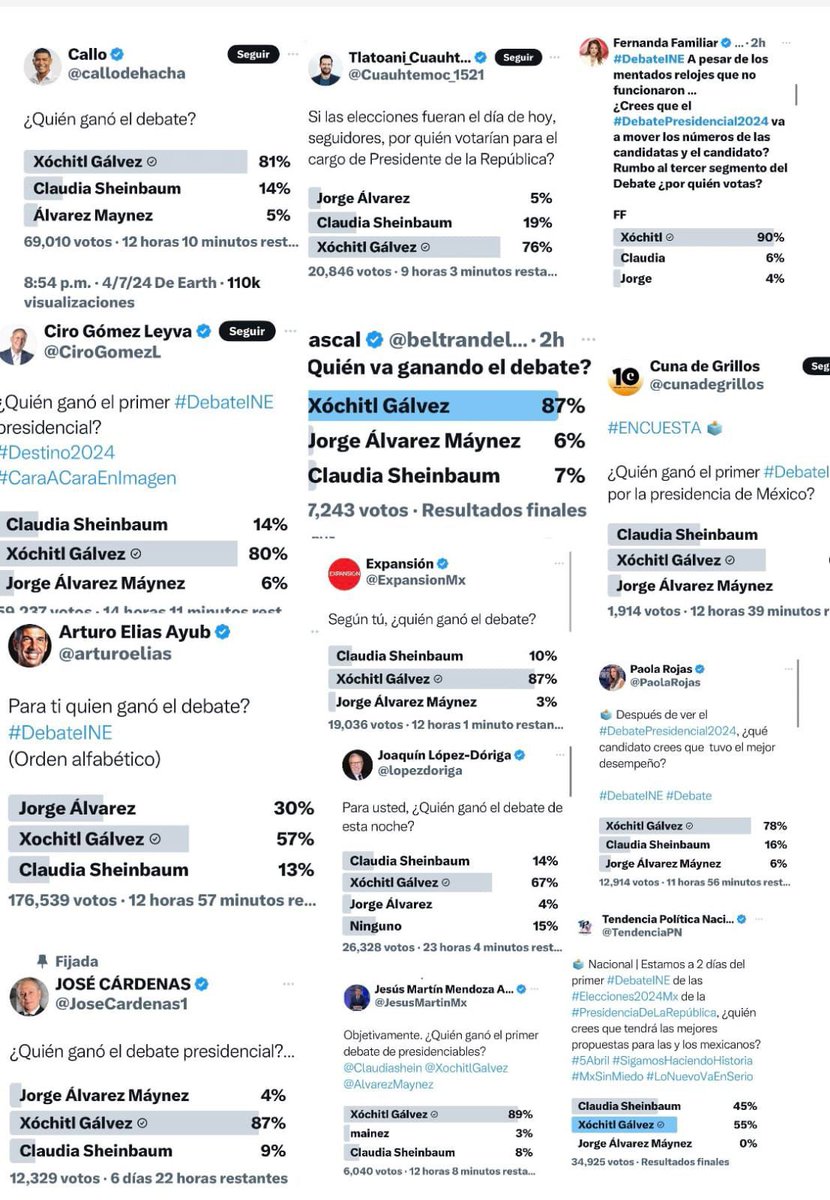 ¡Estos no son Bots; son la realidad del cambio que está esperando México! 🇲🇽 
Todas las encuestas realizadas al término del #DebateINE, le dan a <a href="/XochitlGalvez/">Xóchitl Gálvez Ruiz</a> el triunfo. ¡No hay duda de que será la próxima Presidenta de México! 🇲🇽