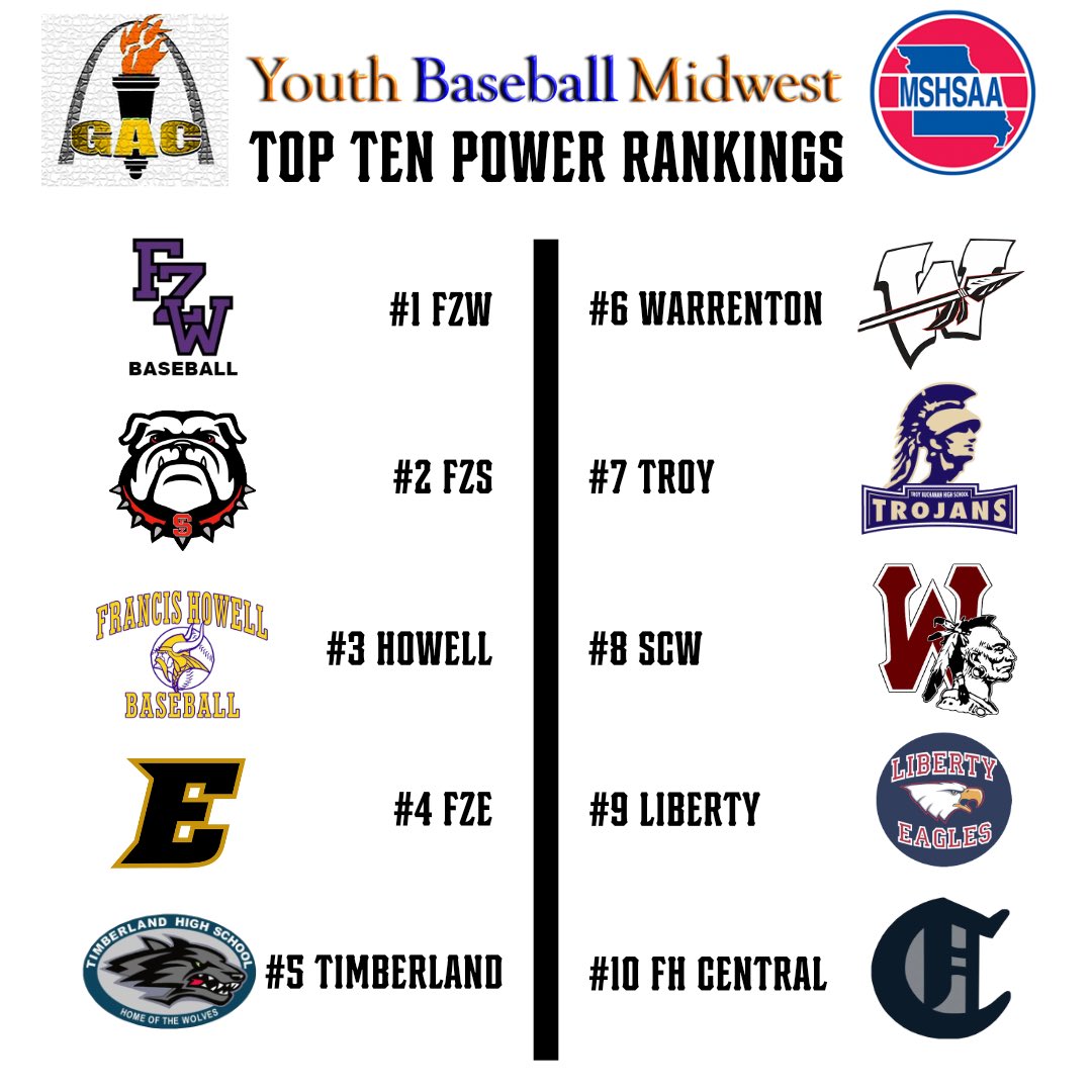 Peep Timberland moving up the rankings, and FZW holding the #1 spot! Check out Week 5 YBM Top Ten Power Rankings 👀 #GACbaseball #highschoolbaseball #YBM