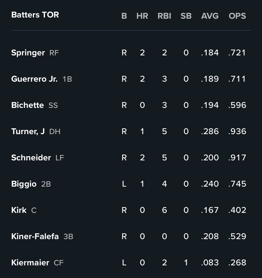 Blue Jays behind Jose Berrios versus Luis Castillo and the Mariners …