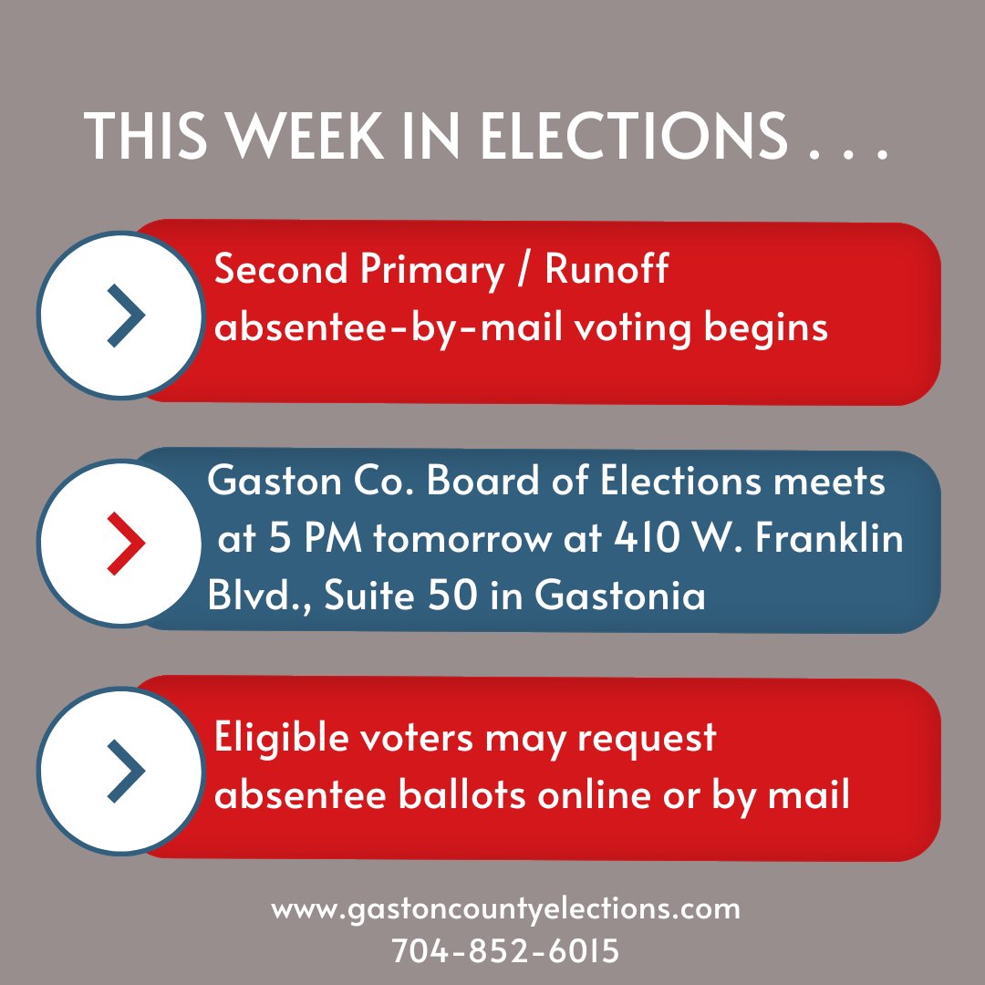 Want to vote by mail in the May 14, 2024 Second Primary/Runoff? Eligible voters can submit a request online - bit.ly/3QaNLS1 - or call our office for details on how to request an absentee ballot. #thisweek #VoteReady #YourVoteCountsNC #GCElections