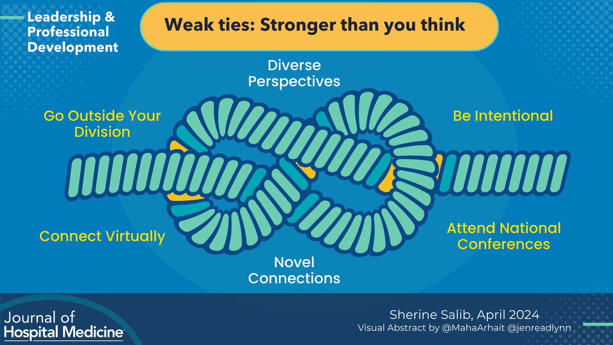 🌉🤝 'Weak Ties: Stronger Than You Think!' by @DrSherineSalib discusses how casual connections can lead to significant professional growth and idea exchange. #CareerDevelopment 🔗: …mpublications.onlinelibrary.wiley.com/doi/10.1002/jh…
