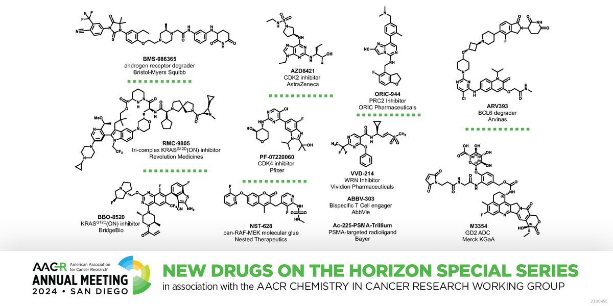 The three-part New Drugs on the Horizon Series at the AACR Annual Meeting 2024 wrapped up this morning. A total of 12 first-time disclosures were presented. bit.ly/3J8AmVM #AACR24
