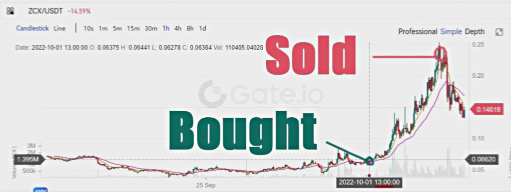 K_Chay8477's tweet image. Level up your trading game with our expert guidance

signals250x.com

$HBAR $ICP $APT $NEAR $RUNE $LDO $MNT $OP $IMX $VET $GRT $INJ $BUSD $ARB $FTT $BTC $ETH $SOL